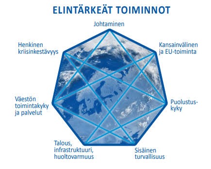 elintärkeät toiminnot